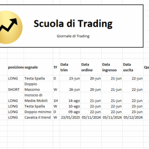 Giornale di Trading