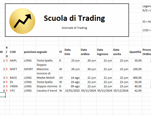 Giornale di Trading